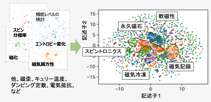 図：磁性材料マップの拡充