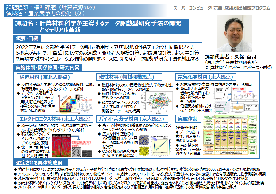 図：計算材料科学が主導するデータ駆動型研究手法のかいはつとまてりある革新
